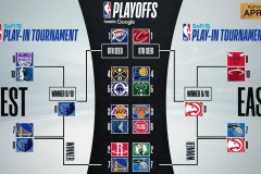 洛杉矶快船队训练营盛大开幕 新援球星备战新赛季